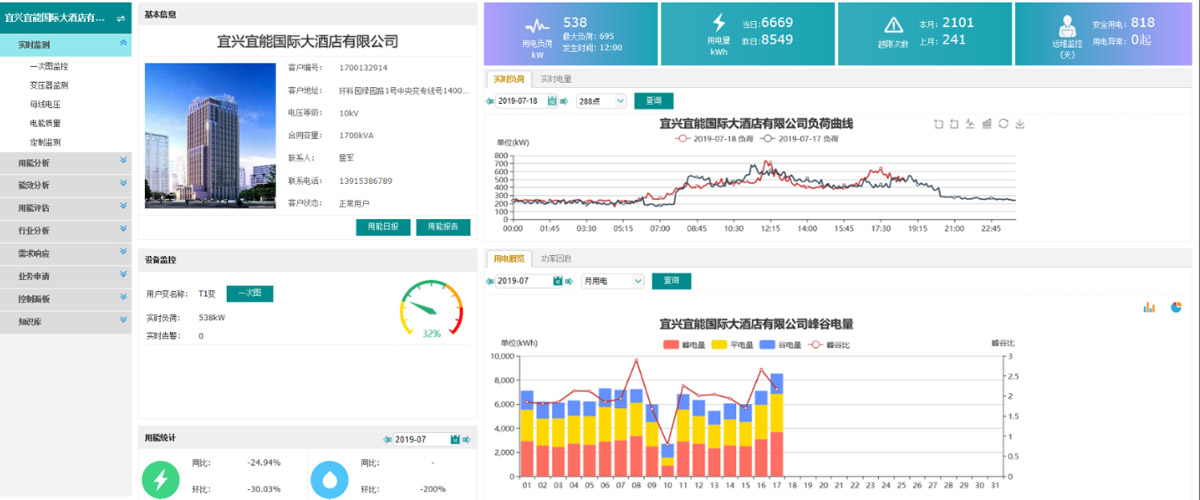 [九游节能环保学院] 能效监测终端的应用