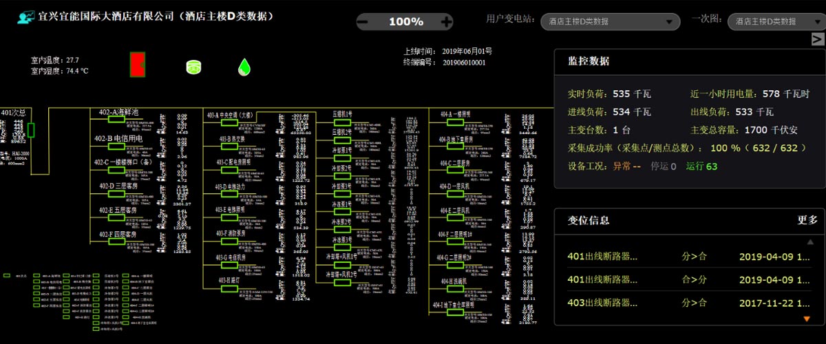 [九游节能环保学院] 能效监测终端的应用