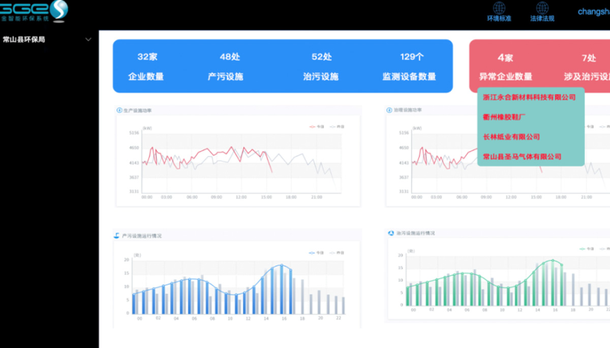 [九游节能环保学院]环保治污监测系统应用
