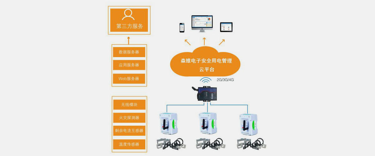 [九游节能环保学院]安全用电管理系统应用