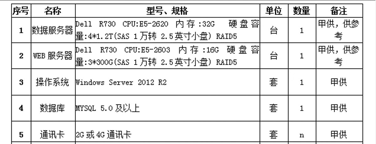 [九游节能环保学院]安全用电管理系统应用
