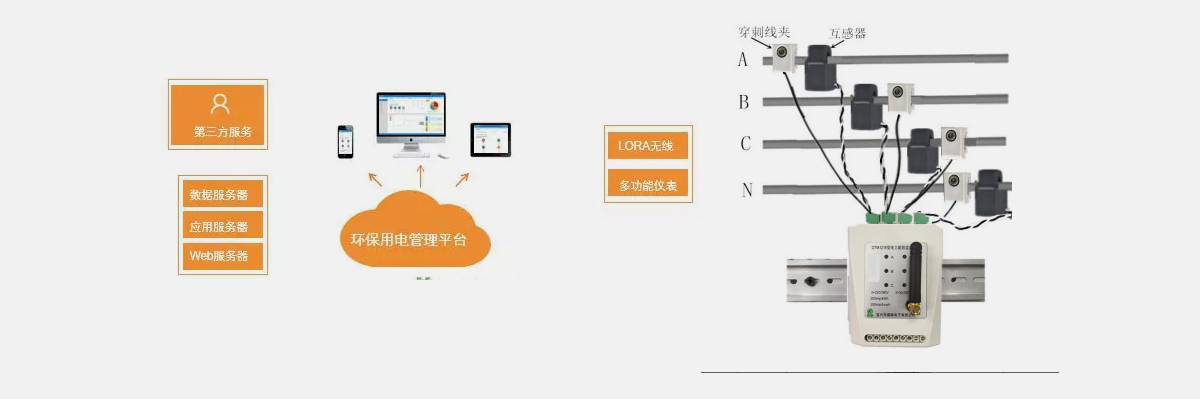 [九游节能环保学院] 能效监测终端的应用