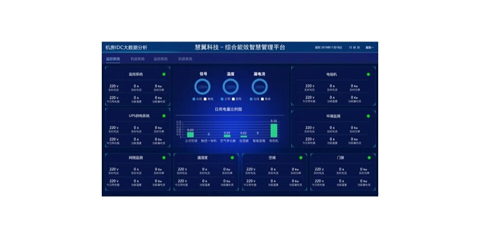 数据中心-机房动环及能耗智能检测系统解决方案