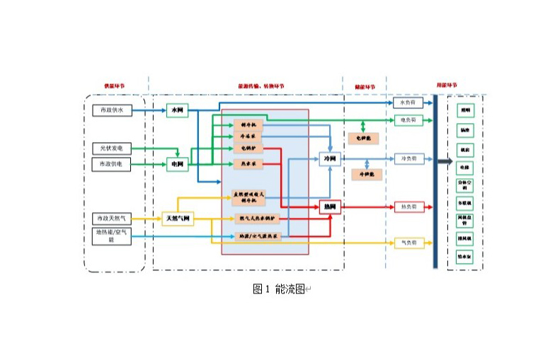 节能监测-九游电子综合建筑能效监测管理系统解决方案