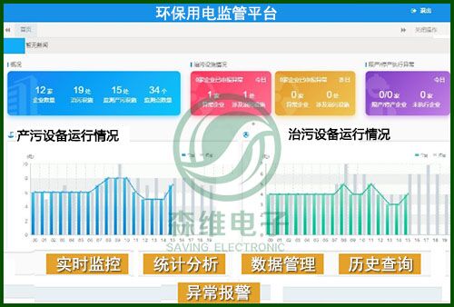 [九游节能环保学院] 环保治污监测系统介绍