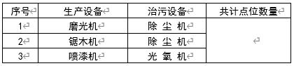 现场生产、治污设备清单