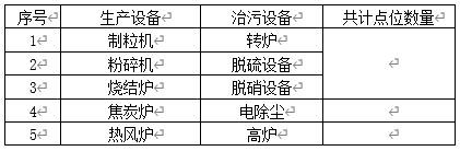 现场生产、治污设备清单